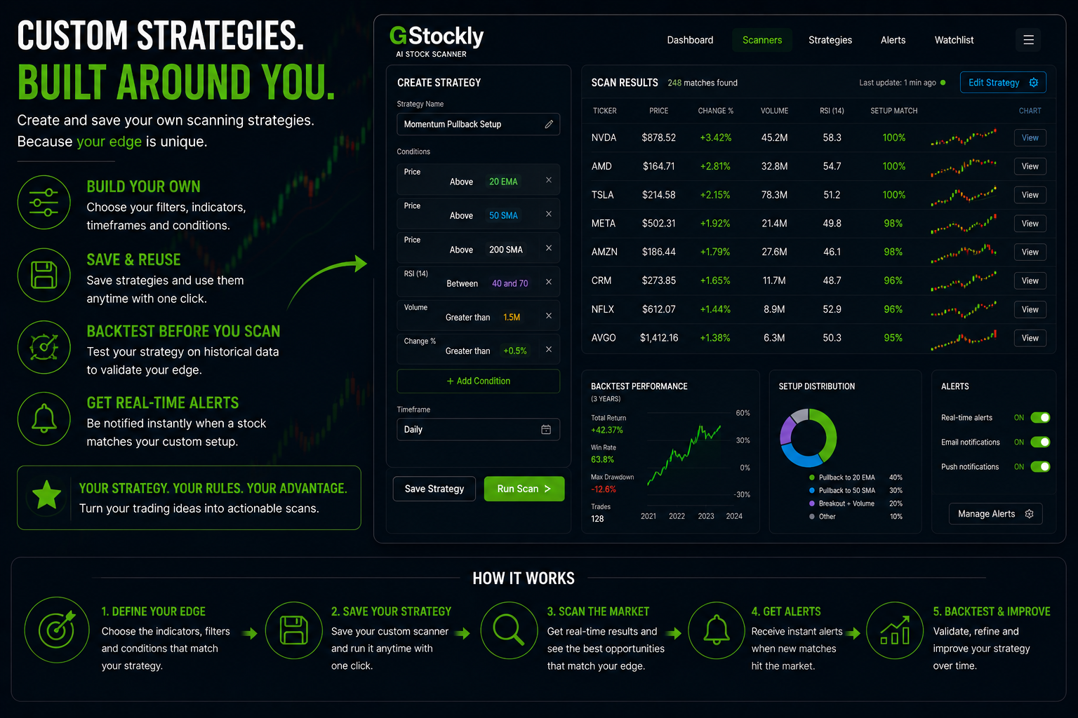 How Traders Build Custom Strategies with Stock Scanners