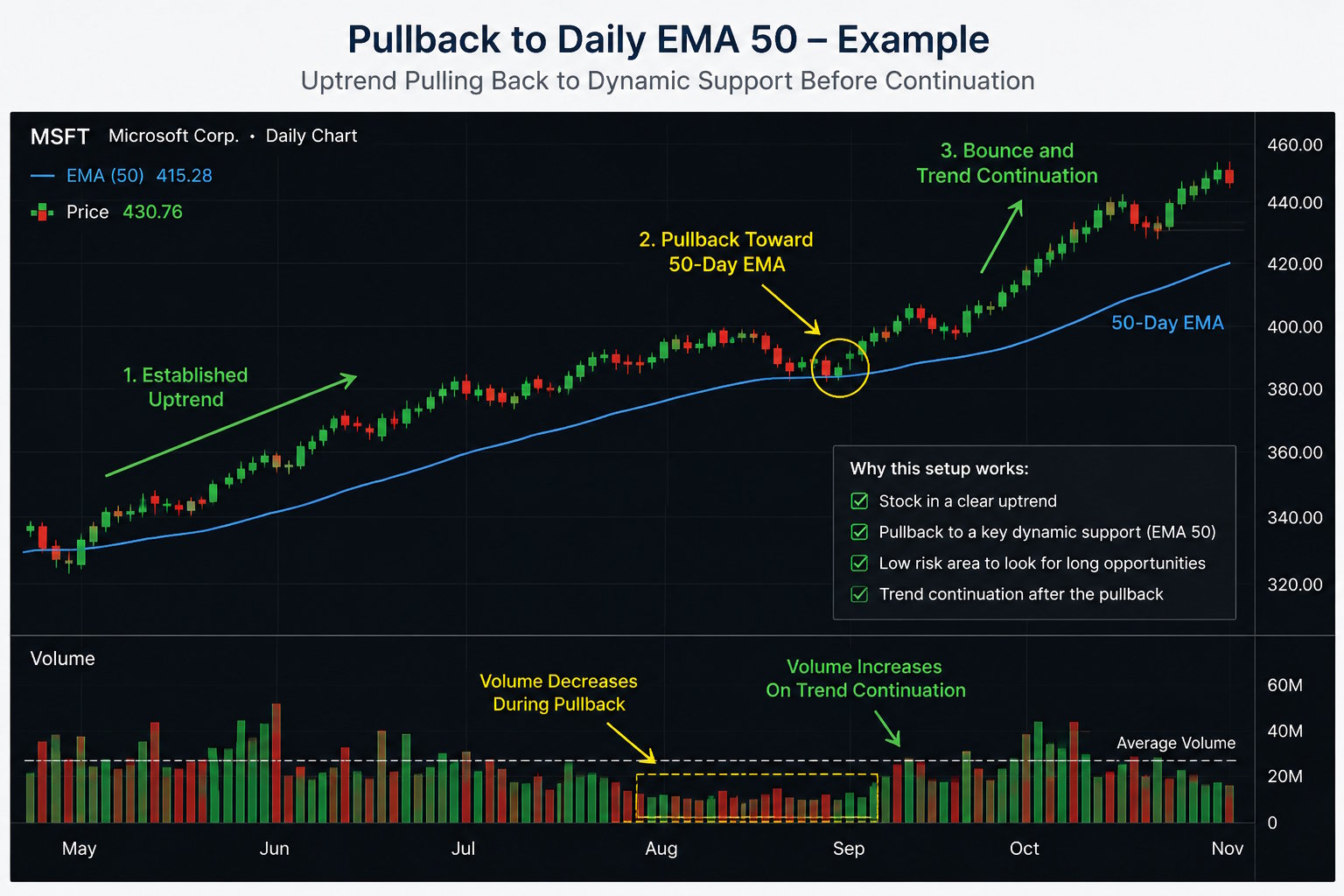 Ema touch