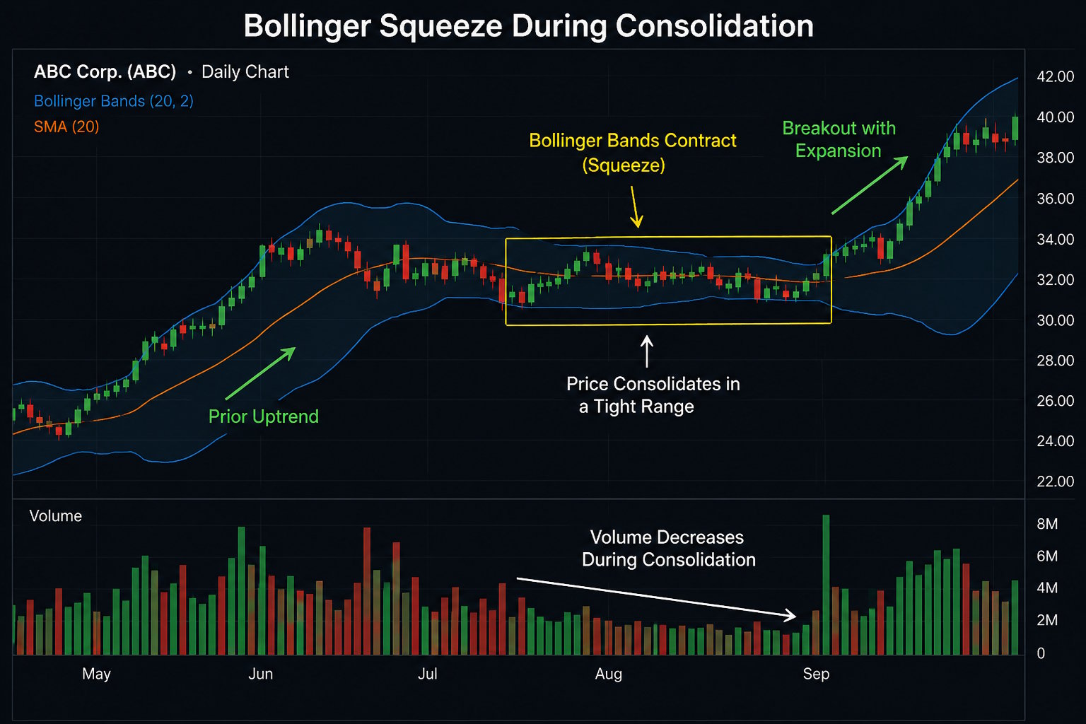 Pre-Breakout Bollinger Squeeze stock scanner example