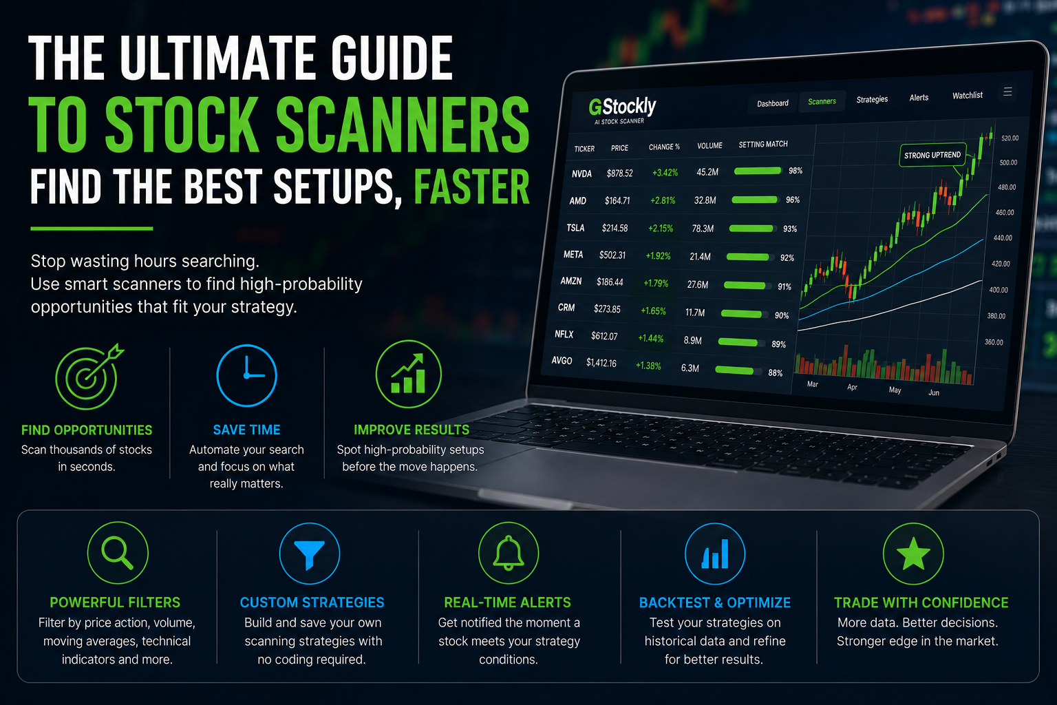 What Is a Stock Scanner and Why Serious Traders Use One