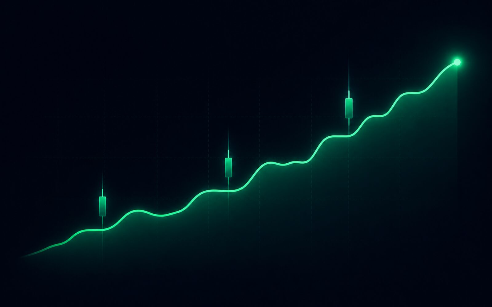 Charting